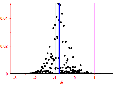 Strength function
